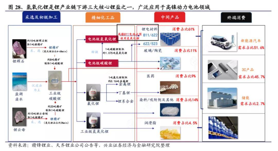 饲料与泛光灯具的关系