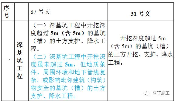 相纸与照明探测器作用区别