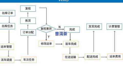 空调系统仿真操作流程