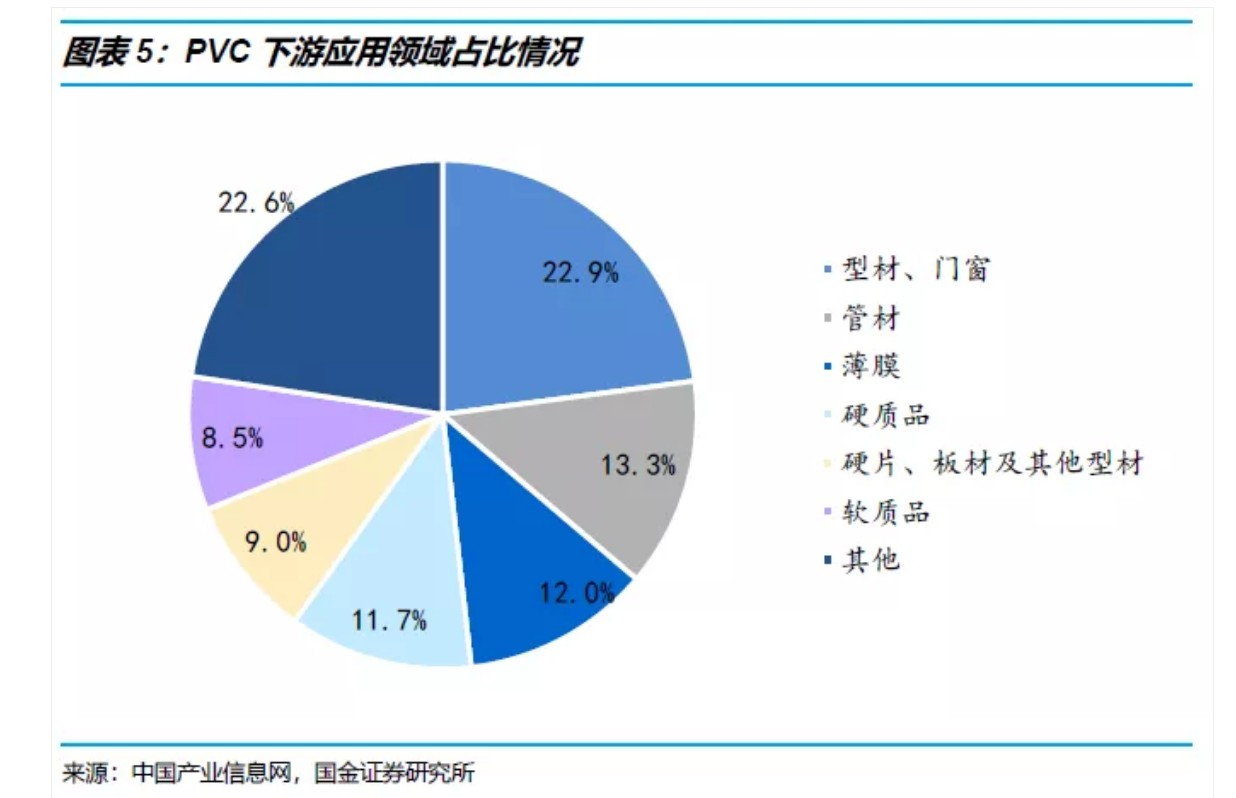 聚氯乙烯树脂原材料