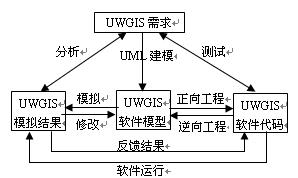 航空模型的做法