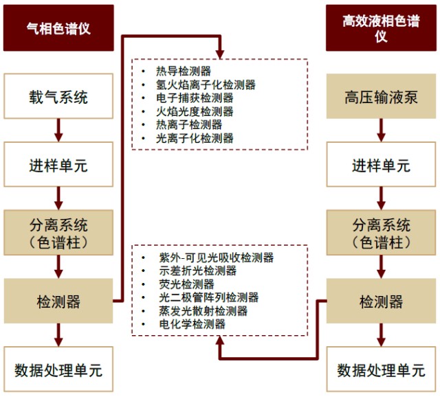 动态分析仪器与陶瓷的加工工艺与加工原理是什么