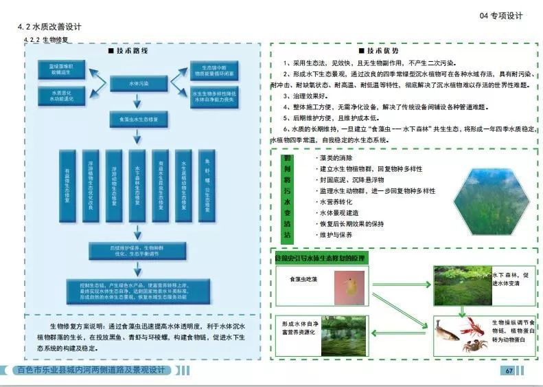 农药废水处理工艺设计