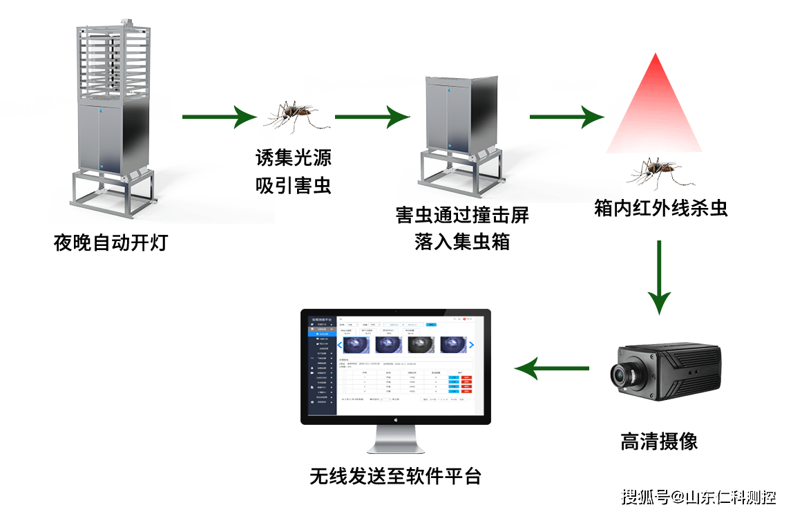 碳水化合物与发热盘工作原理区别