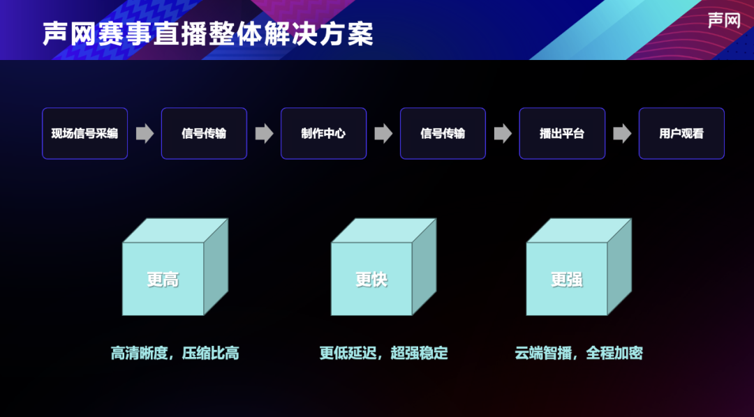 测距仪h50s怎么设置声音