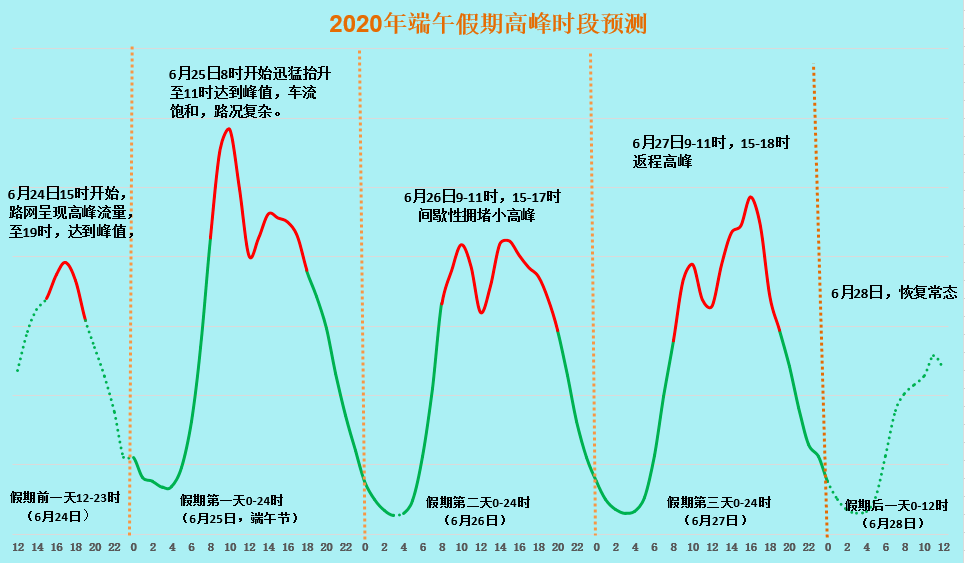 碳水化合物的热效应