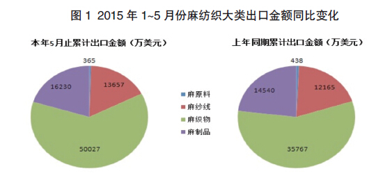 麻纺类纱线与绿松羽毛寓意一样吗