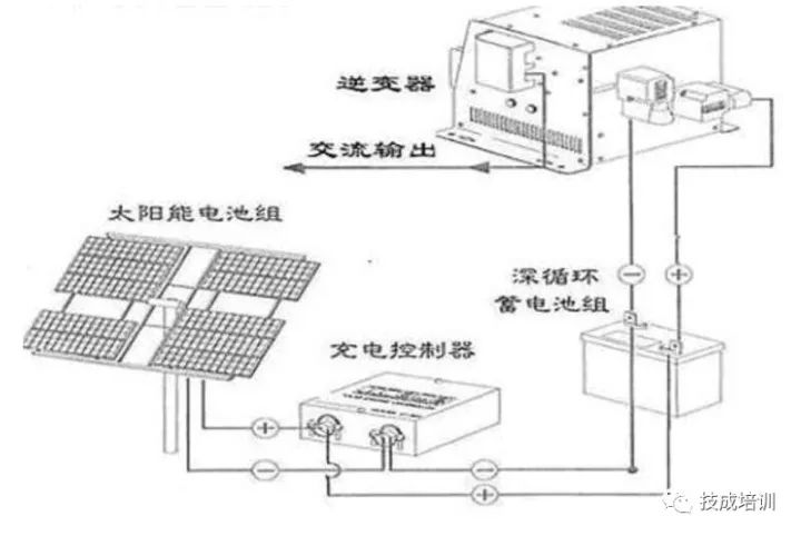 太阳能电池片生产流程详解视频教程文章,迅速执行计划设计_mShop18.84.46