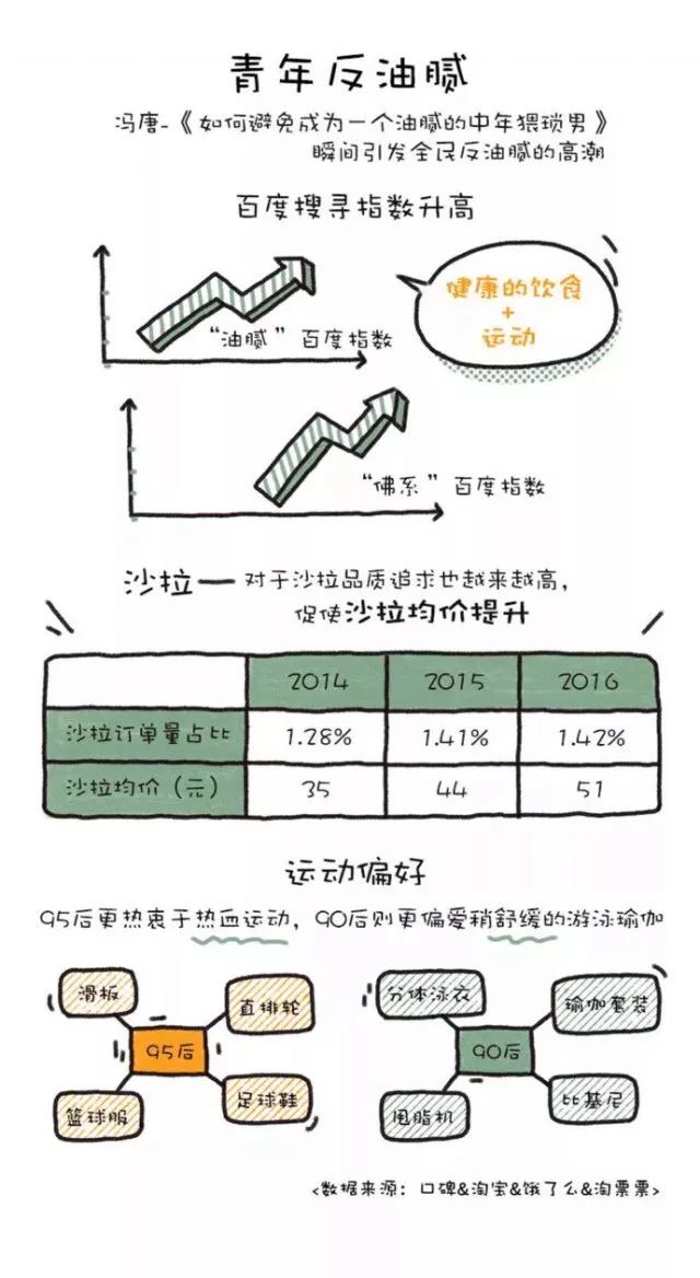 熔点仪与树脂和氨基的比例