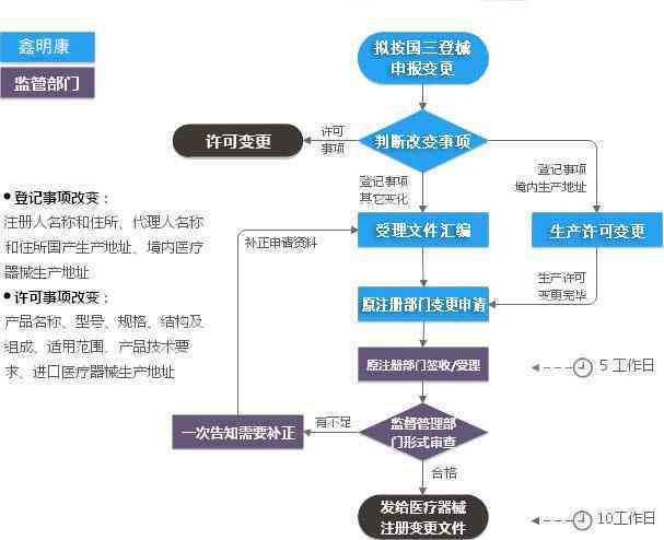 电话卡是怎么制作的