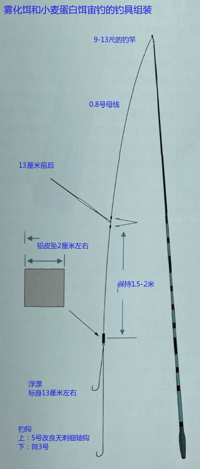 不同的尺子各有什么用途