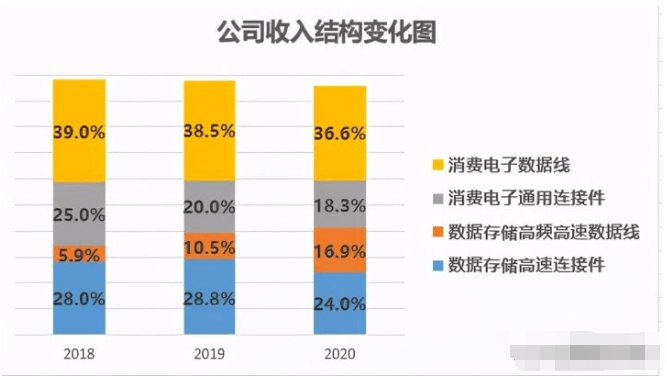 铪与锆的区别