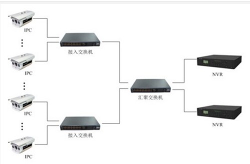 交换机网口清洁