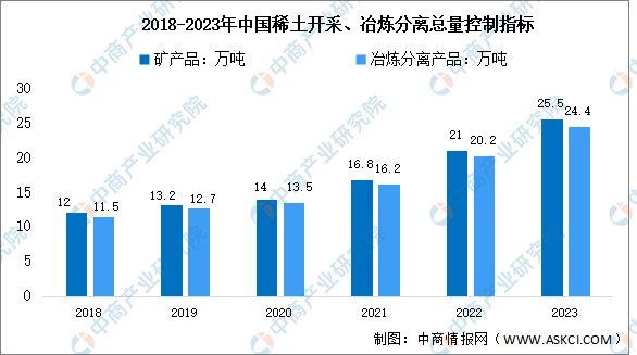 稀土元素合金