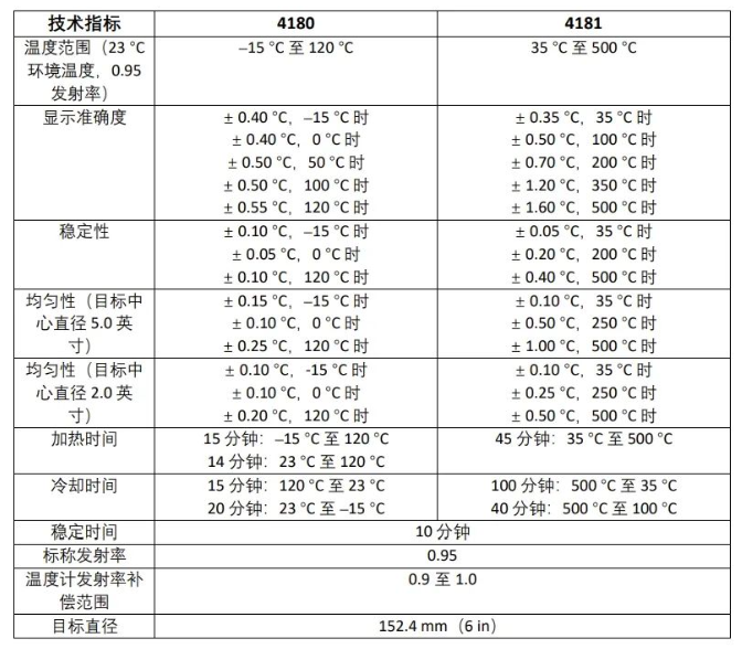 测量仪器记录表