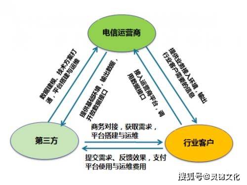 成核剂成分