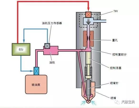 火花塞工作温度是多少