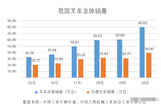 工业用油和机械用油