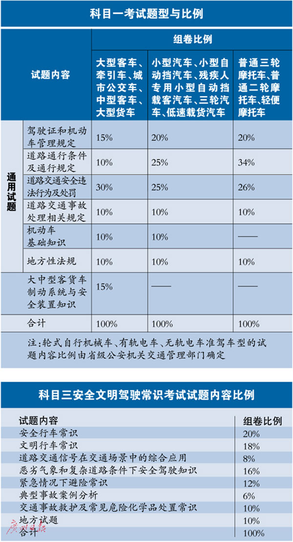 交通管理与控制的主要内容和类别