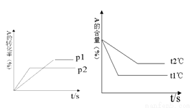 水热法温度