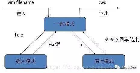 分路器的工作原理