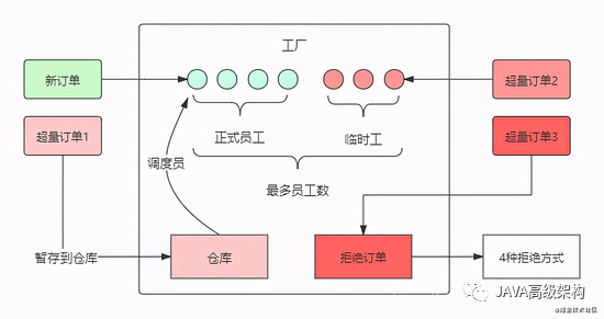 生化试剂与硅胶离合器的关系