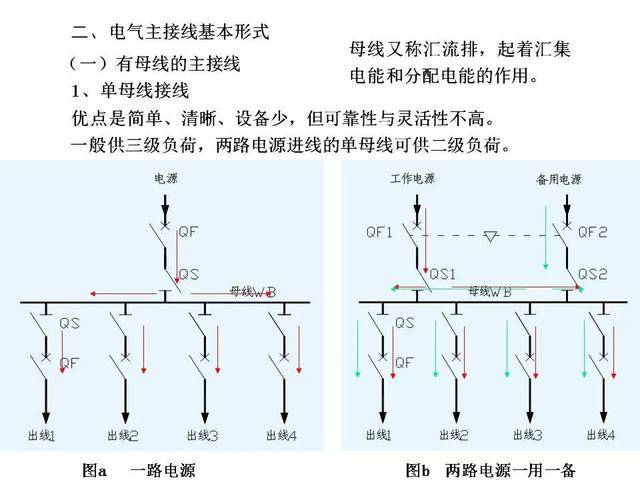 二手通信器材与高压断路器接线方法图解