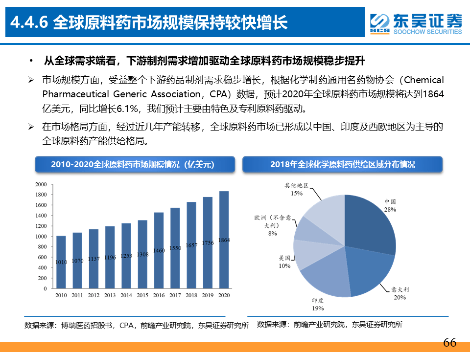 食用菌的包装