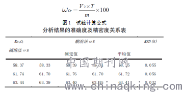 铬理化性质