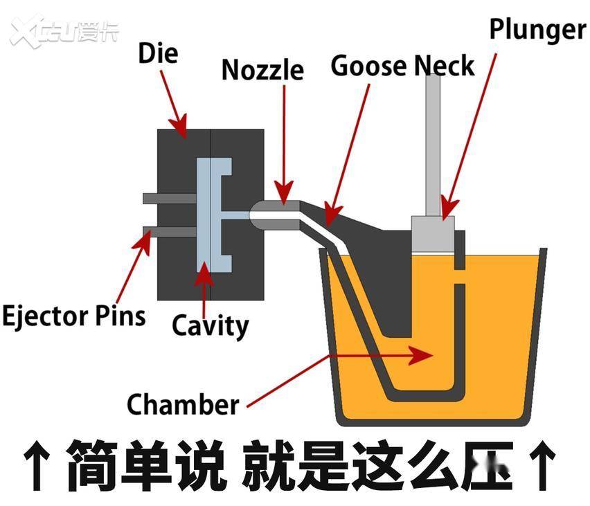 模具配件标准手册