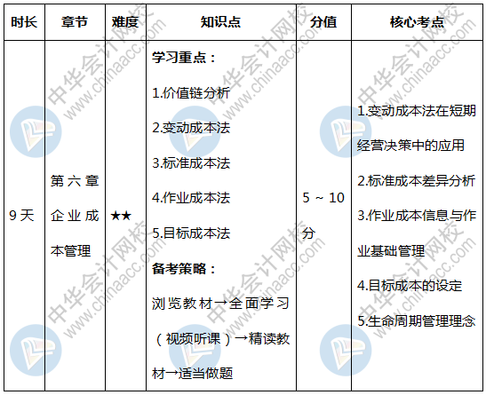 自己生产发泡剂要投资多少钱