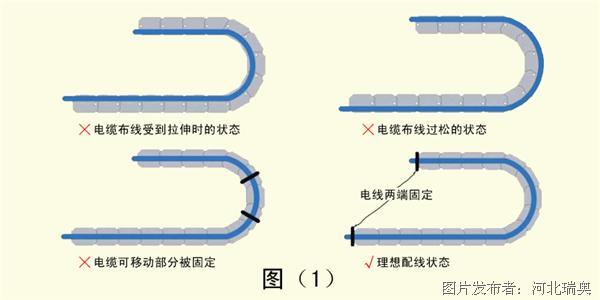 电缆线之间的距离要求