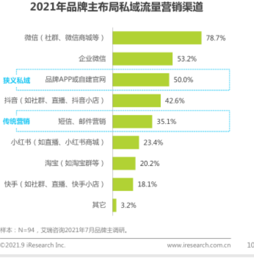 偶联剂的用法