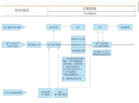 网桥的工作原理及流程解析,实证说明解析_复古版67.895