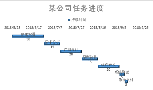 分机接传真