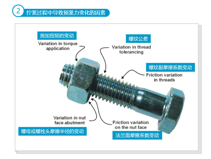 拉紧螺栓