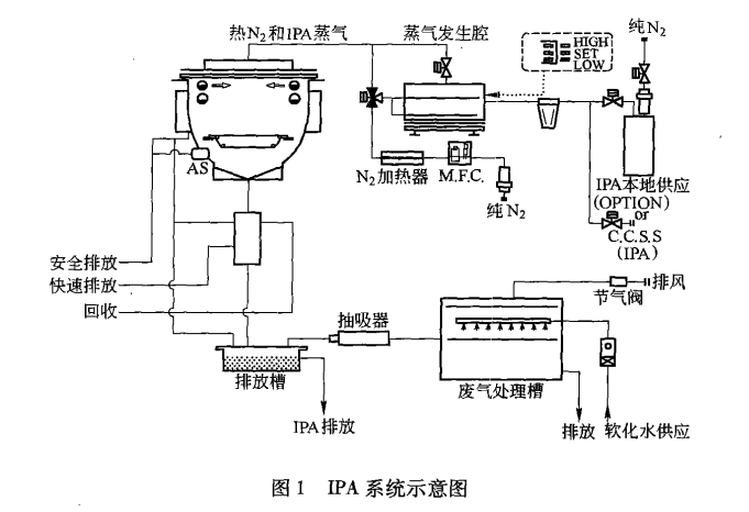 冲洗设备有哪些种类