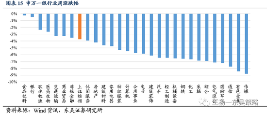 非接触式温度计原理