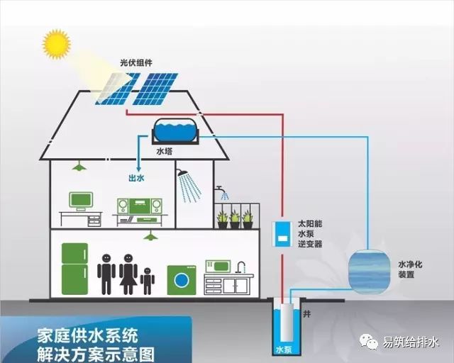 太阳能的热水器的拆卸程序