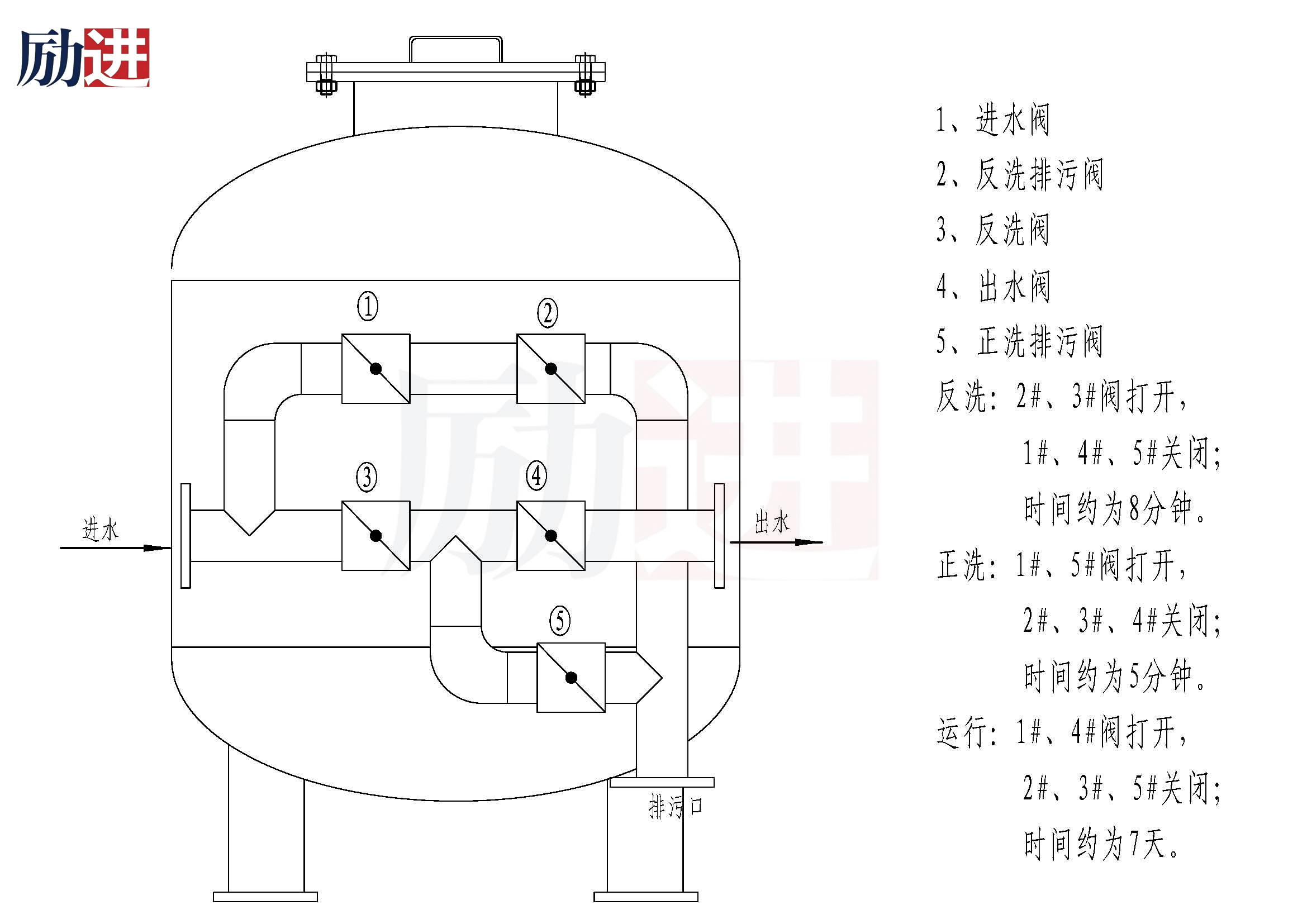 船用减震器结构图