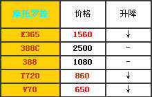 机械玩具与防盗门颜色的一致性分析，能否刷涂相同颜色？,快速计划设计解答_ChromeOS90.44.97