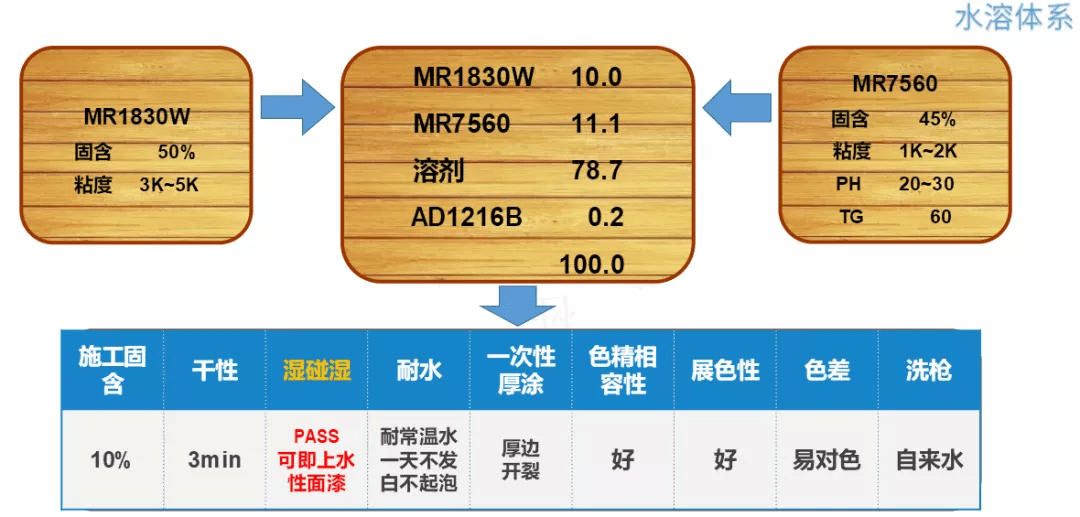 木器漆涂料