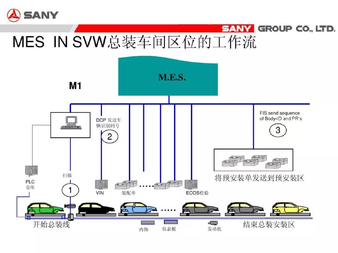 行程开关用于生产机械的什么保护