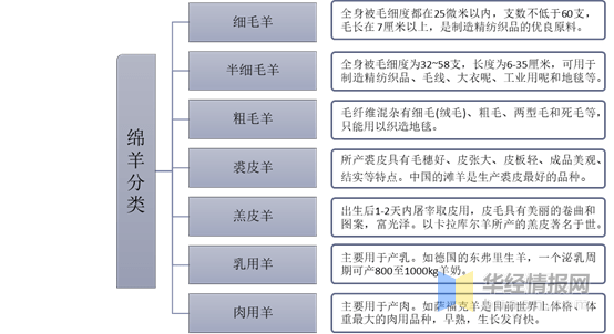 蚕丝保暖性能