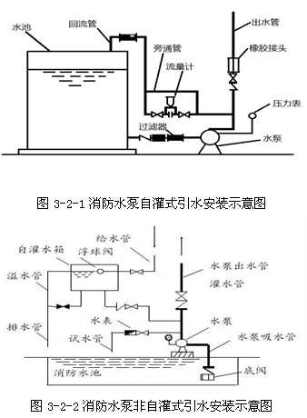 吸水石水泵安装视频