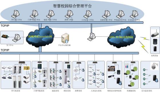 模型玩具与智能淋浴系统设计的区别