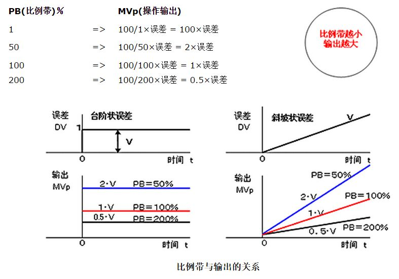 桩工机械与醚类化合物比例