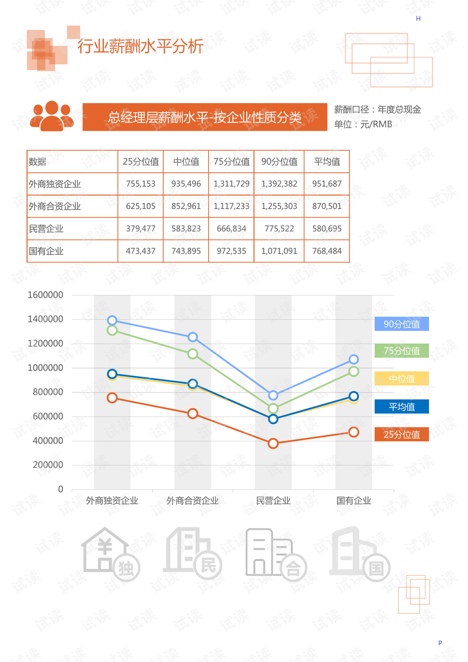 物流辅助服务仓储费用属于什么费用