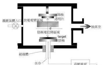 金属涂层设备，技术解析与应用前景,可靠性策略解析_储蓄版78.91.78