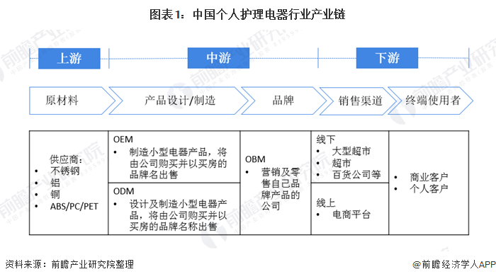 皮革护理属于什么行业